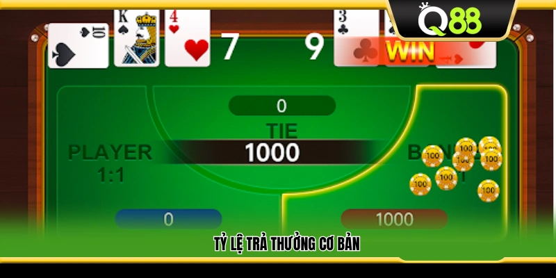 Mức thưởng chuẩn của từng cửa cược