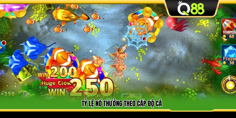 Mức nổ thưởng tùy thuộc cấp độ từng loại cá