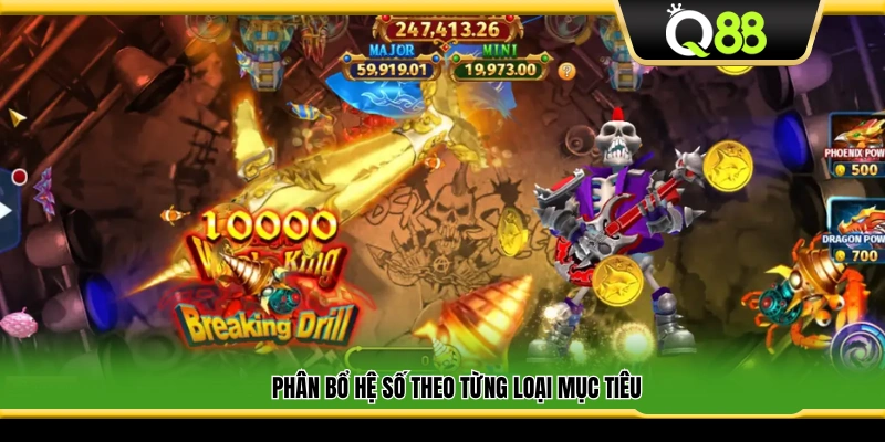 Hệ số thưởng tùy theo từng mục tiêu