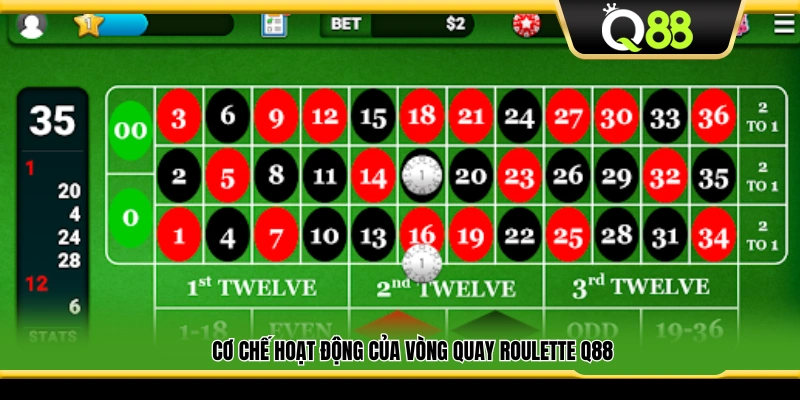 Cách vòng quay Roulette vận hành tại Q88.