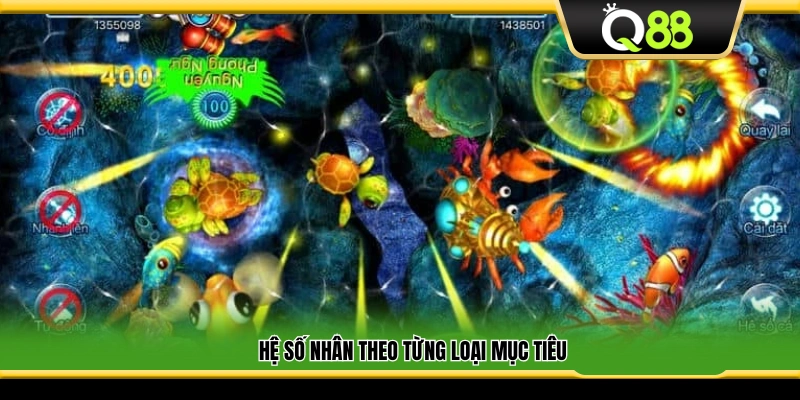 Tỷ lệ nhân ứng với mỗi mục tiêu