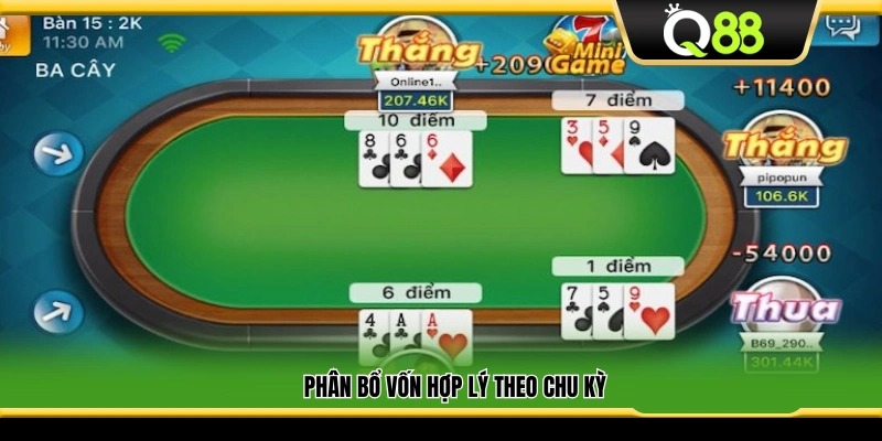 Chia vốn khoa học theo từng giai đoạn