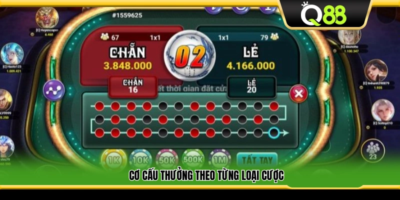 Bảng chi trả thưởng theo từng kiểu cược